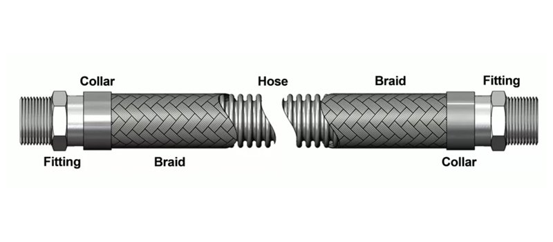 波纹金属软管的结构与应用